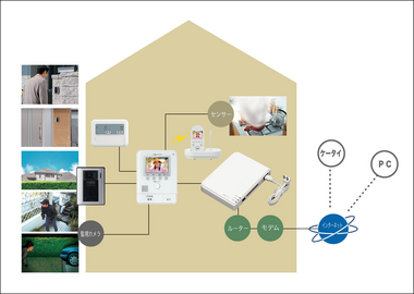 ホームセキュリティシステム