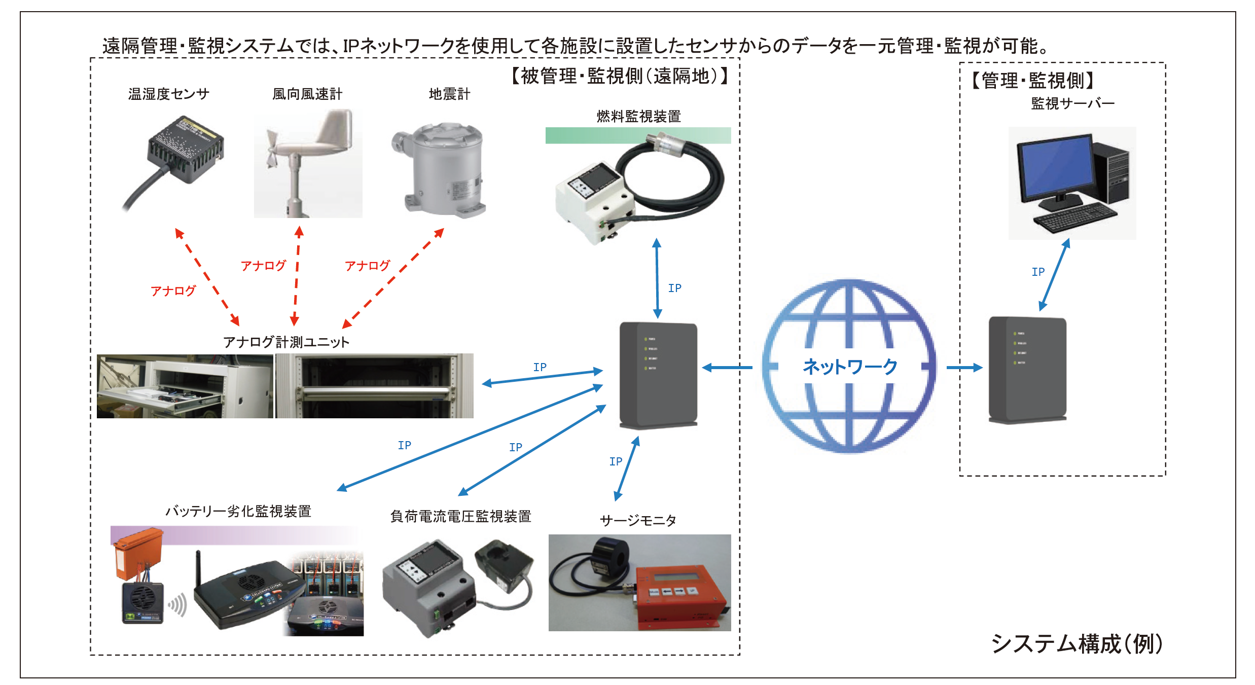 （株）サンコーシヤ