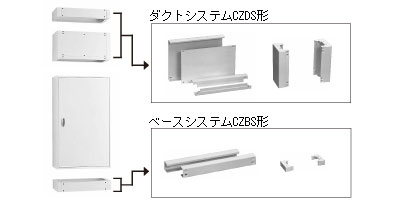 ダクト＆ベースシステム