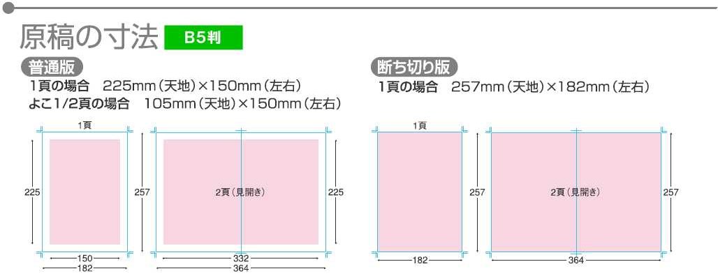 原稿の寸法B5版