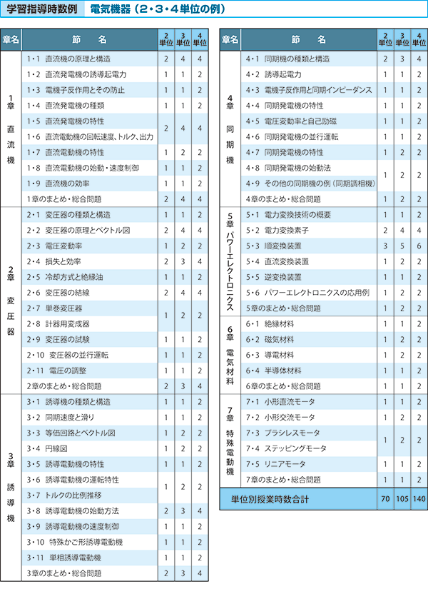 学習指導時数例