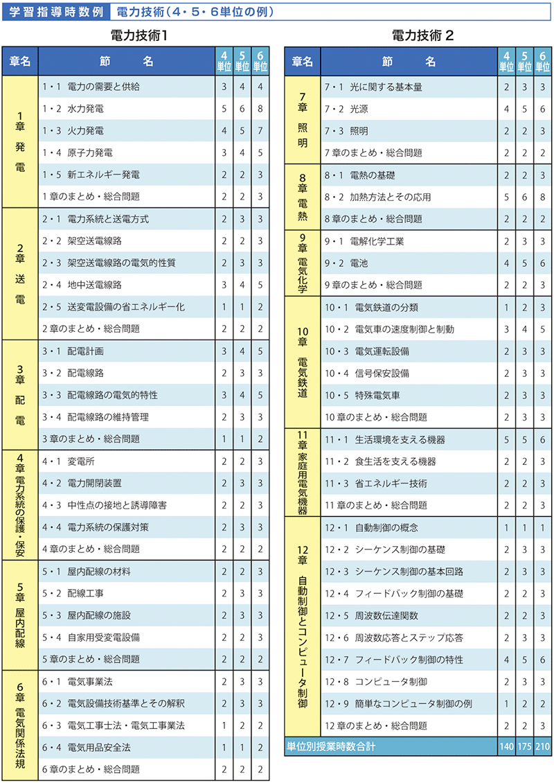 Amazon.co.jp: 新訂版 電力技術2 [7 実教 工業 393] 高校教科書