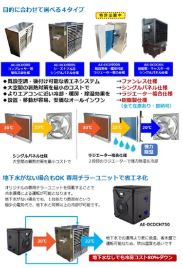 ２段式地下水エアコン