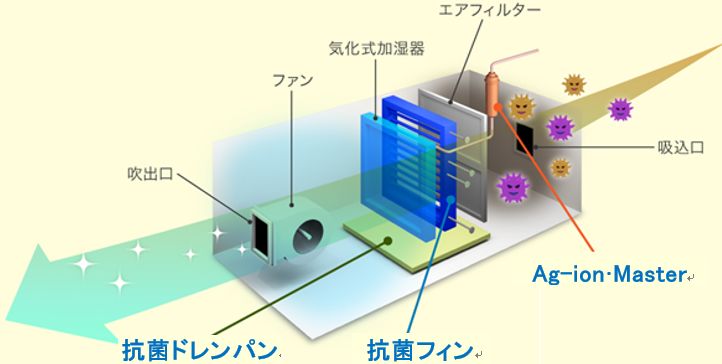 抗菌空調機