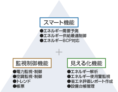 スマートBEMS