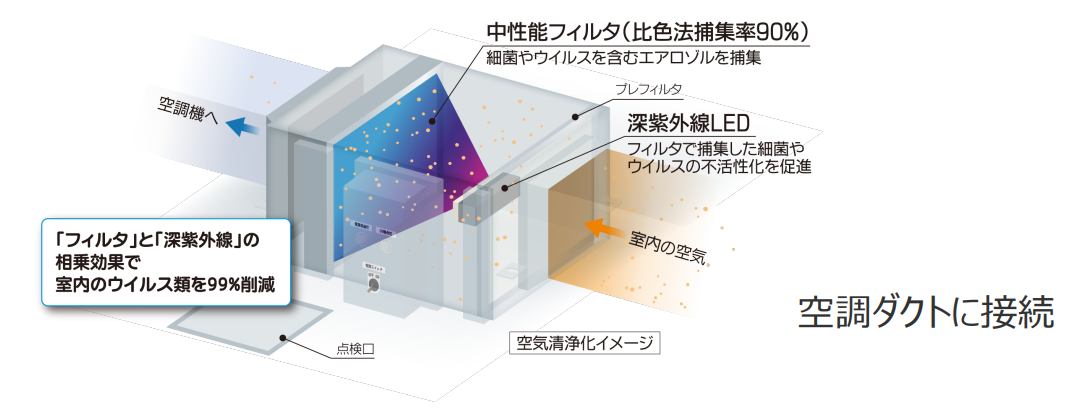 ベストUVエアー