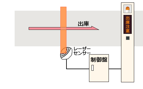 駐車場信号システム